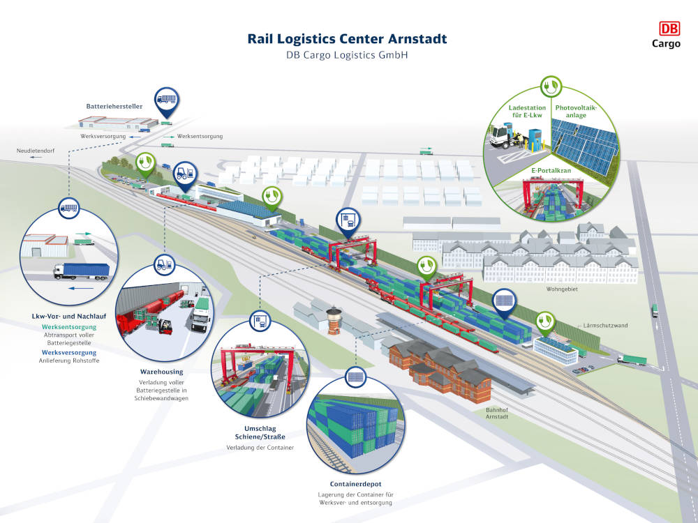 Funktionsplan des neuen Güterbahnhofs in Arnstadt. Quelle: Deutsche Bahn AG