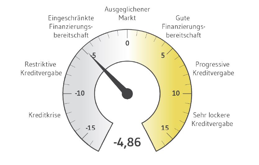 Das BF.Quartalsbarometer fürs erste Quartal 2021. Copyright: BF.direkt AG