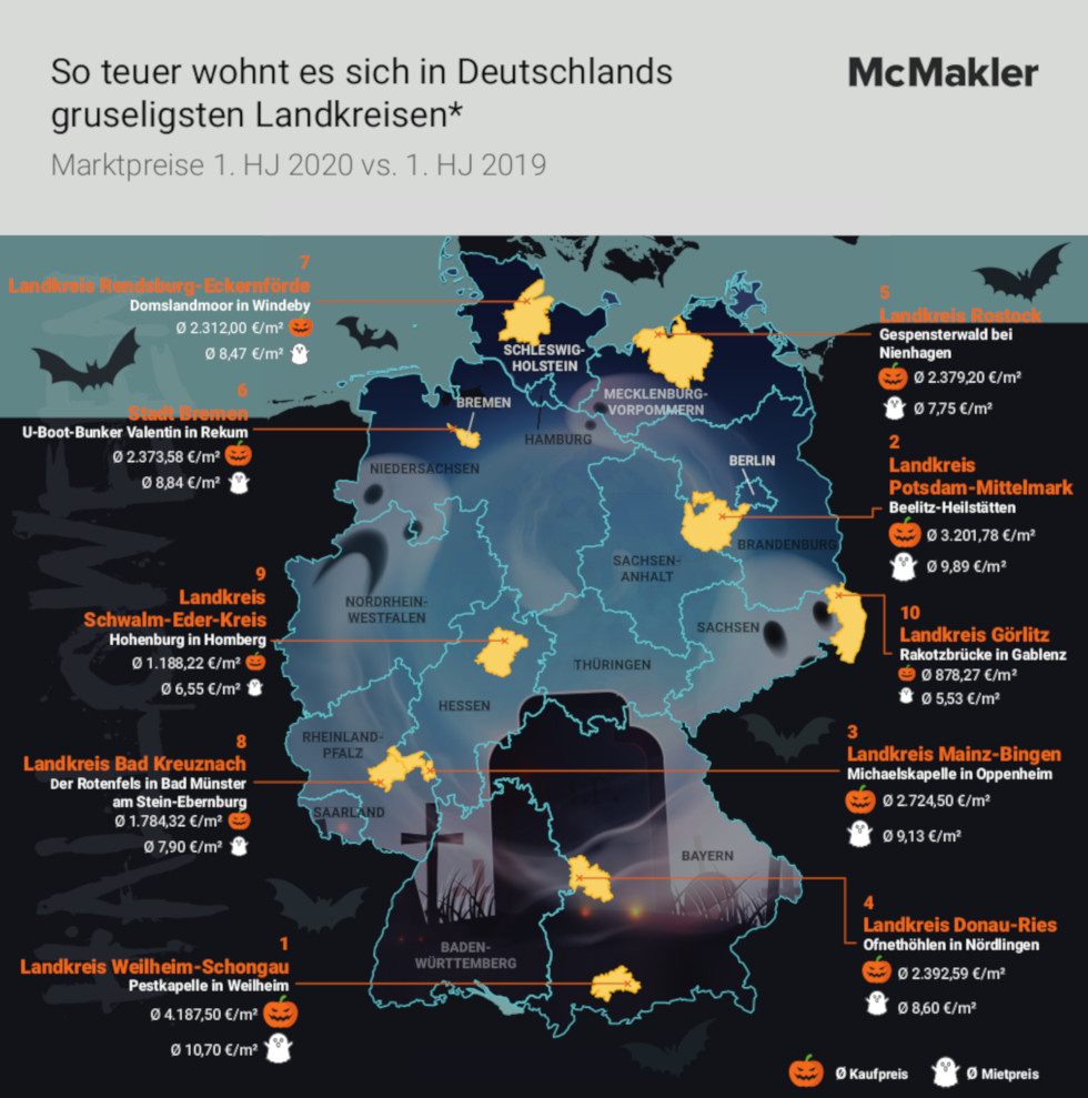 So teuer wohnt man in den gruseligsten Gegenden Deutschlands. Copyright: McMakler So teuer wohnt man in den gruseligsten Gegenden Deutschlands. Copyright: McMakler