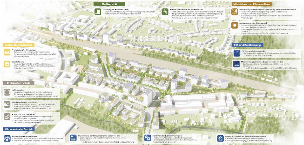 Köpenicks Stadtoase. Quelle: KCAP | ARUP