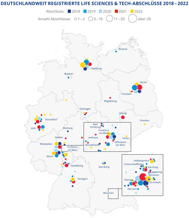 Deutschlandweit registrierte Life-Science-Abschlüsse. Copyright: Colliers Market Intelligence & Foresight