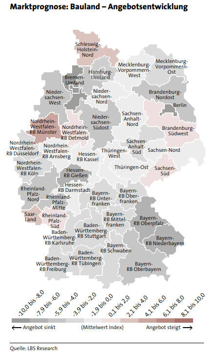 Prognose für die Angebotsentwicklung beim Bauland. Copyright: LBS Research