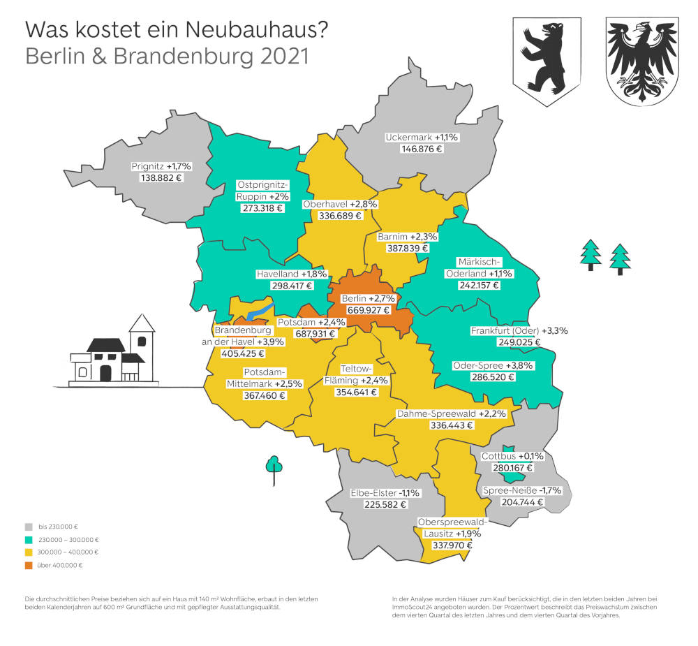 Was kostet ein Neubauhaus in Berlin und Brandenburg 2021? Copyright: ImmoScout24 Was kostet ein Neubauhaus in Berlin und Brandenburg 2021? Copyright: ImmoScout24