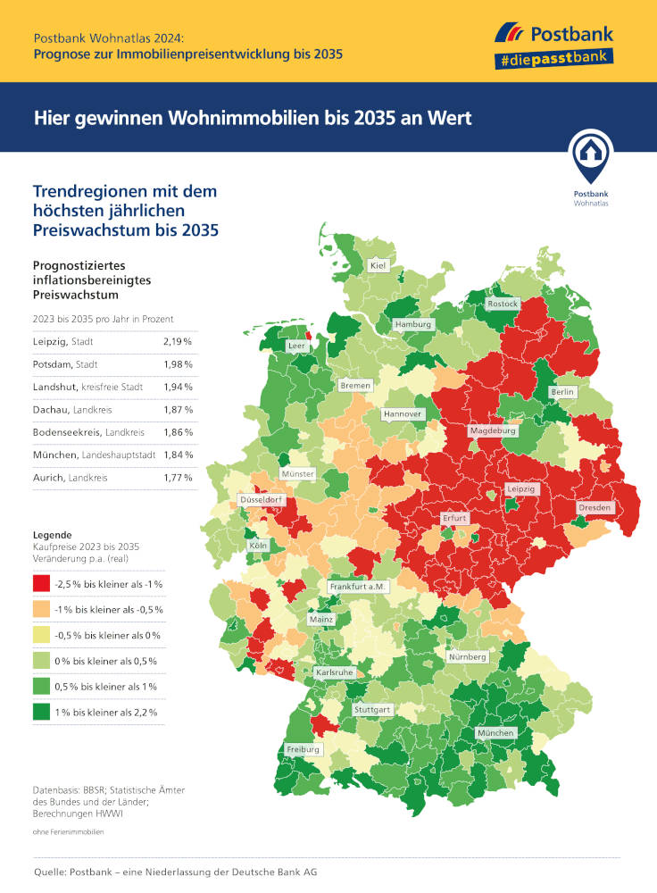 Wo Eigentumswohnungen noch wertvoller werden. Für Vergrößerung klicken! Copyright: Postbank