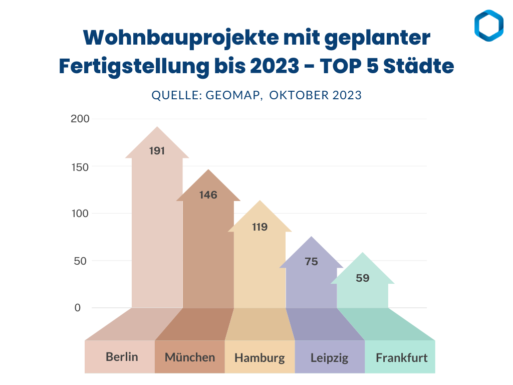 Hier entstehen bis Ende 2023 die meisten Wohnungen. Copyright: Real Estate Pilot AG