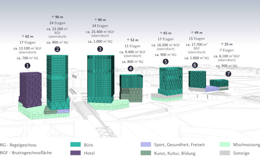 Die Urbane Mitte in der isometrischen Ansicht. Copyright: BÜRO DR. VOGEL