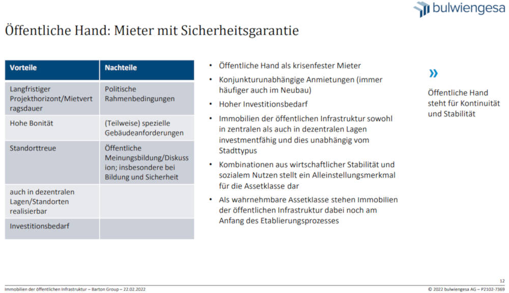 Die Vor- und Nachteile der Öffentlichen Hand als Mieter. Copyright: bulwiengesa AG