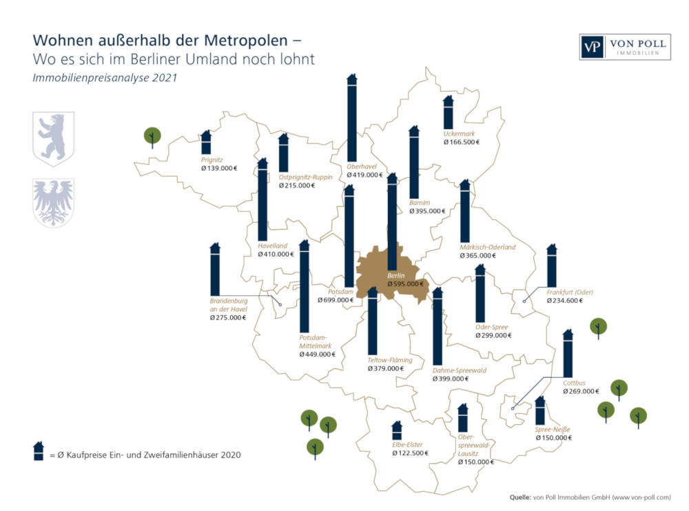 Die Kaufpreise für Ein- und Zweifamilienhäuser in Berlin und Brandenburg. Copyright: von Poll Immobilien GmbH (www.von-poll.com)