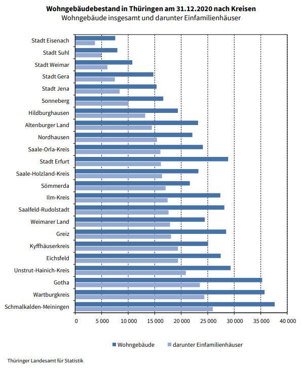 Thüringer Landesamt für Statistik