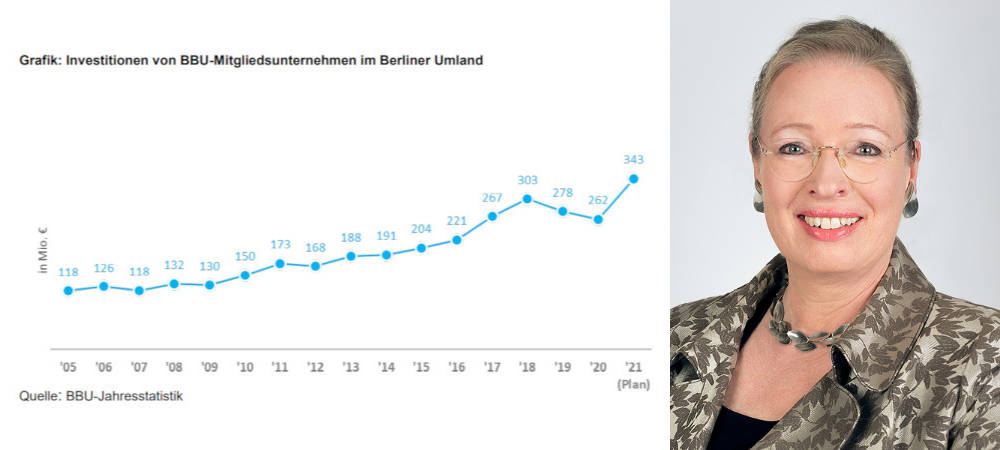 BBU-Bilanz für 2020: Soziale Wohnungswirtschaft als Stabilitätsanker