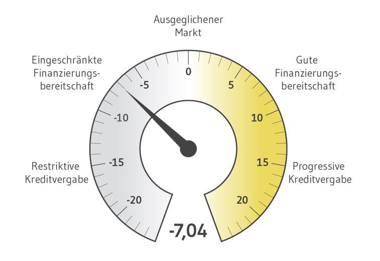 Aktuelles aus der Immobilienbranche – September 2025