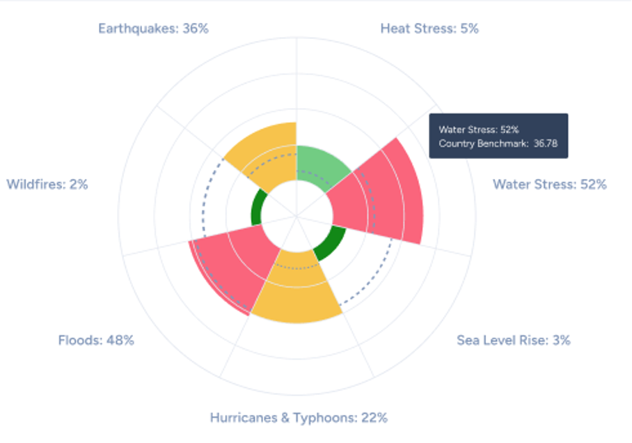 Nachhaltigkeit: "Großes Potenzial liegt in Stärkung regionaler Wirtschaftsstrukturen"