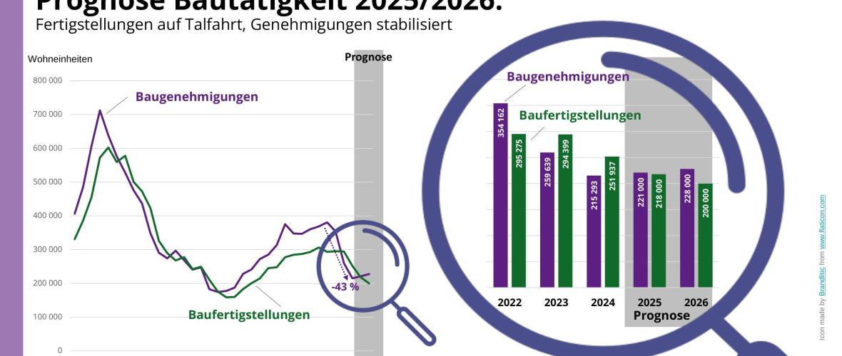 „Blick in den Abgrund ist keine Dramatisierung“
