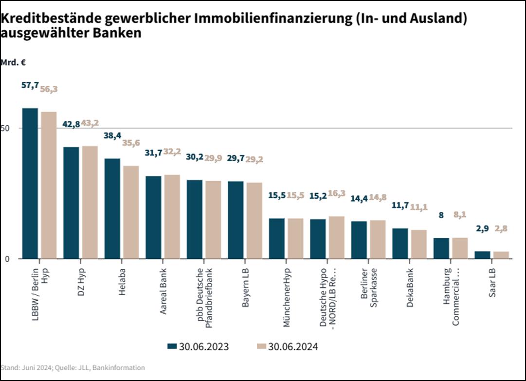 Dynamik auf dem globalen Investmentmarkt nimmt im zweiten Quartal zu