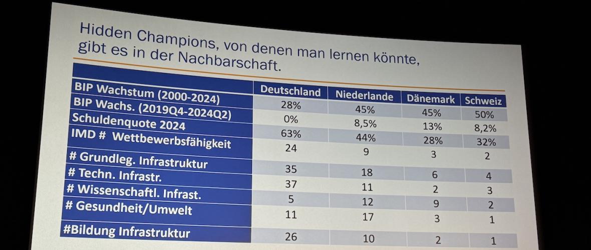 „Ausblick nicht besonders positiv“