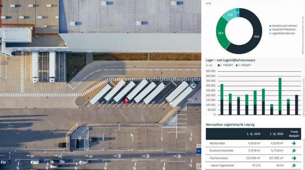 Der Leipziger Logistikmarkt brummt