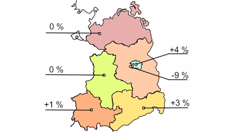 Mieten in Ostdeutschland: Preisrallye im Berliner Speckgürtel: Ein Vorjahresvergleich der Angebotsmieten in ostdeutschen Stadt- und Landkreisen zeigt, dass man im Osten günstig Wohnraum mieten kann. Nur im Berliner Speckgürtel beginnen die Mieten zu galoppieren.