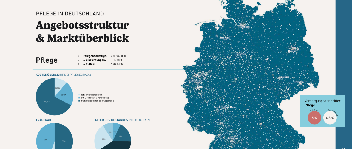 „Pflege ist längst Alltag, aber das Angebot hinkt hinterher“