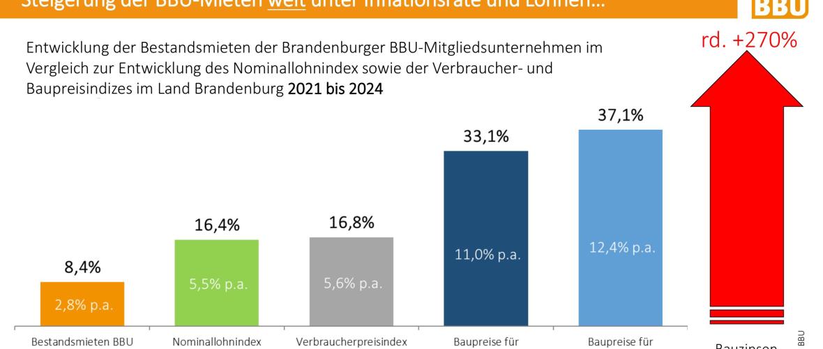 "Rückbau ist keine Wahl"