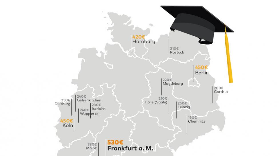 Mieten für Studentenwohnungen: Grenze des Bezahlbaren erreicht?: Eine Studie von Immowelt.de legt offen, in welchen Hochschulstädten Studenten die höchsten Mieten berappen müssen.