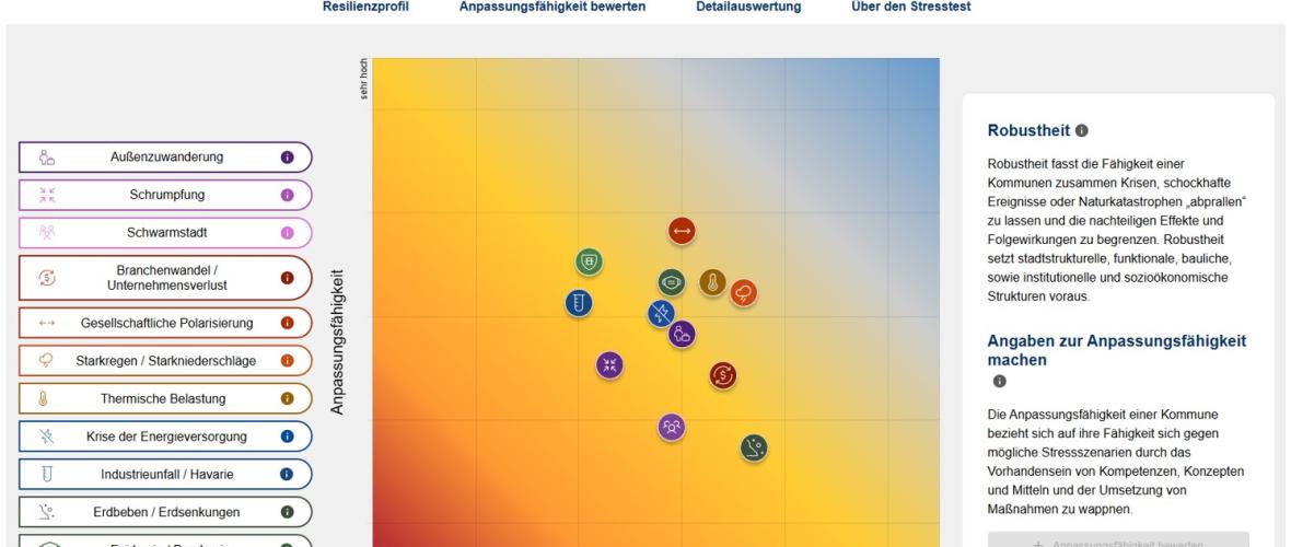 „Stresstest entfaltet volle Wirkung, wenn Städte ihn fachämterübergreifend durchführen“